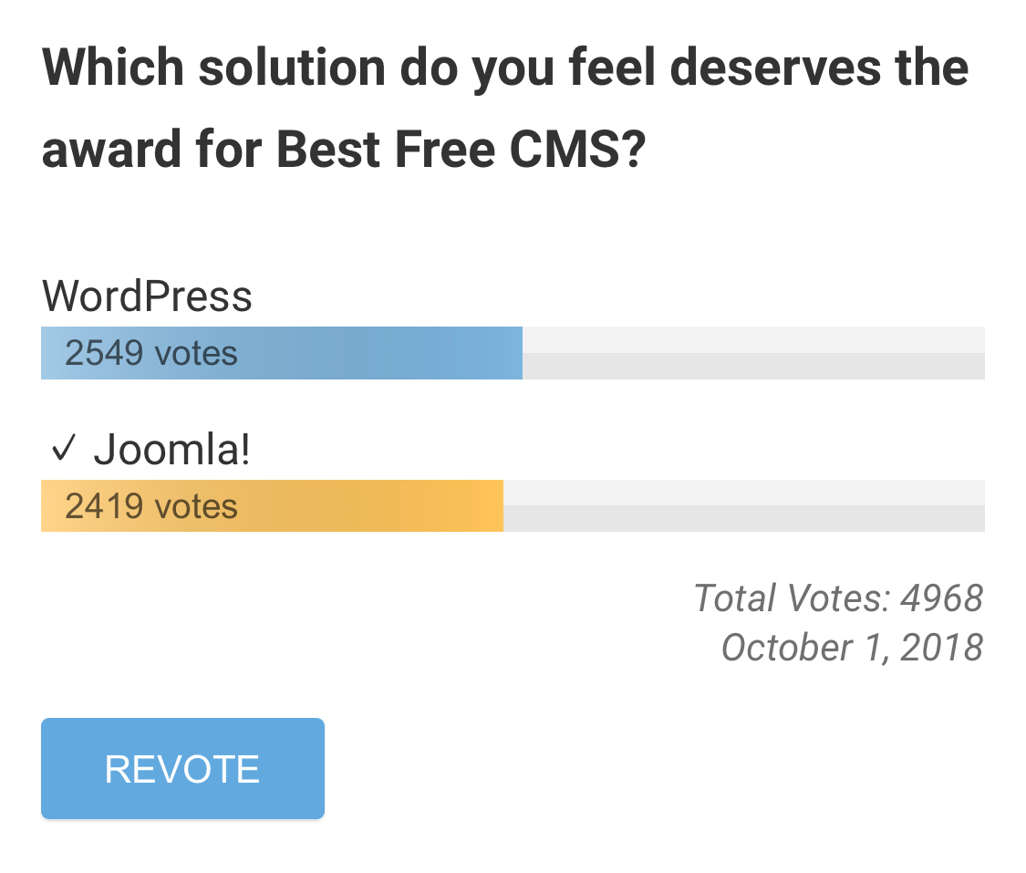 hlasovat pro Joomla